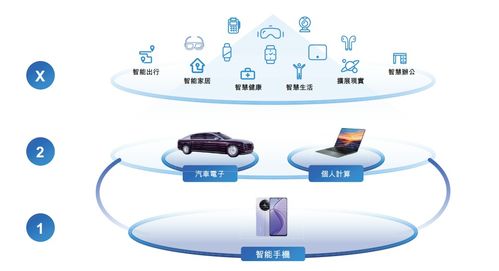 高通砸錢，雷軍入股 上海誕生183億手機代工巨頭，背后的軟件與硬件交響曲