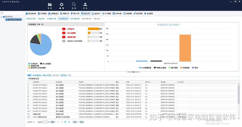 企業(yè)電腦監(jiān)控軟件 如何選擇與優(yōu)秀軟件開發(fā)實踐