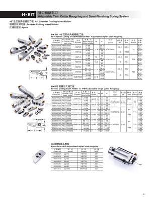 世邦H·BIT粗搪孔反搪刀座RKCC2936 專業數控刀具解析與應用