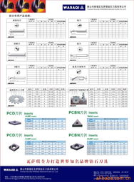 佛山市順德區瓦薩琪刀具 數控刀具產品全面解析